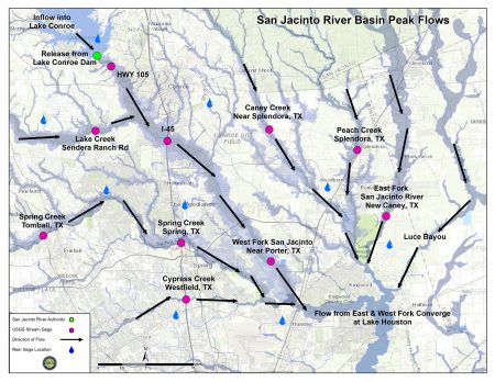 San Jacinto River Basin Peak Flows