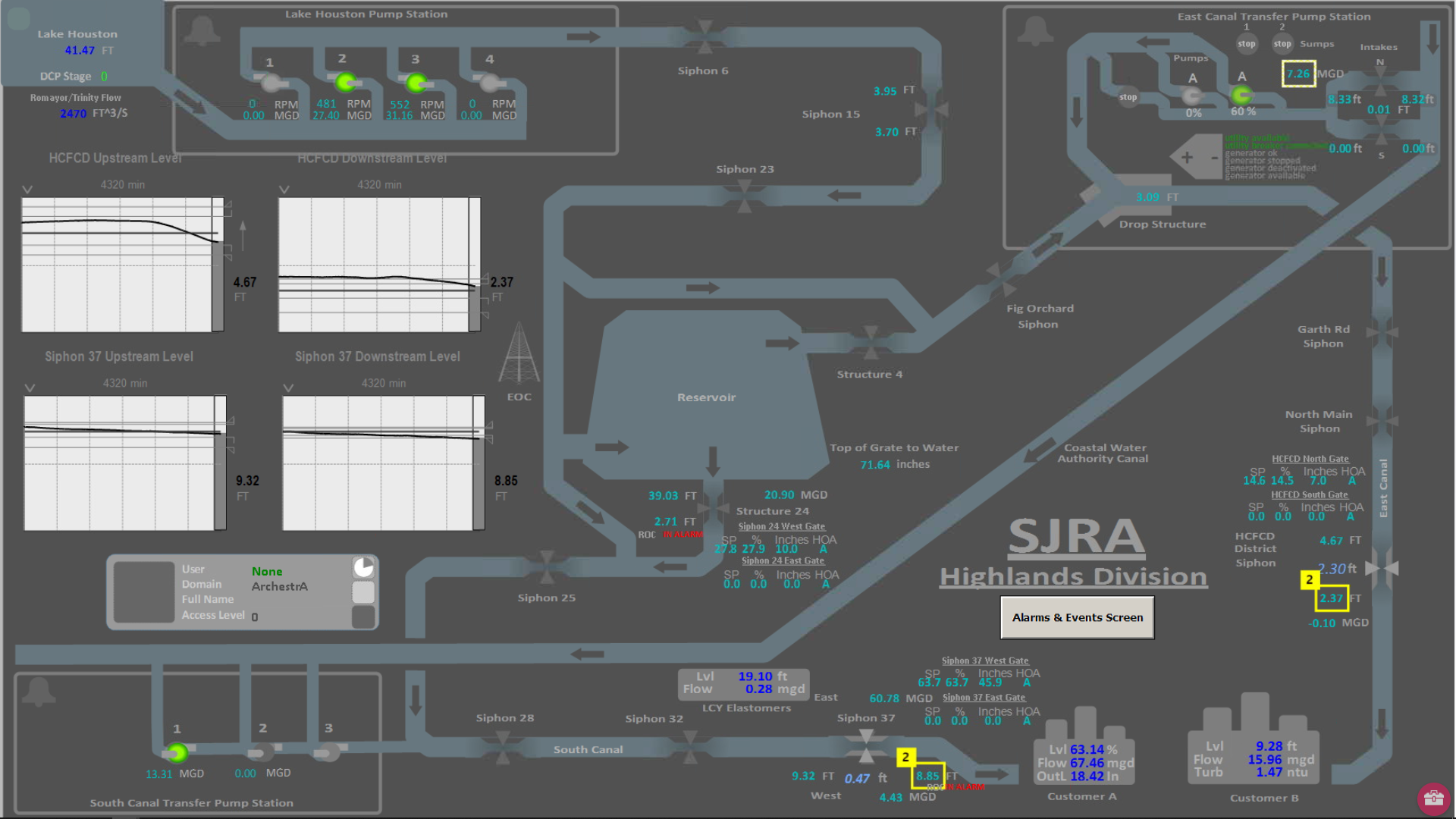 Highlands SCADA System Screenshot