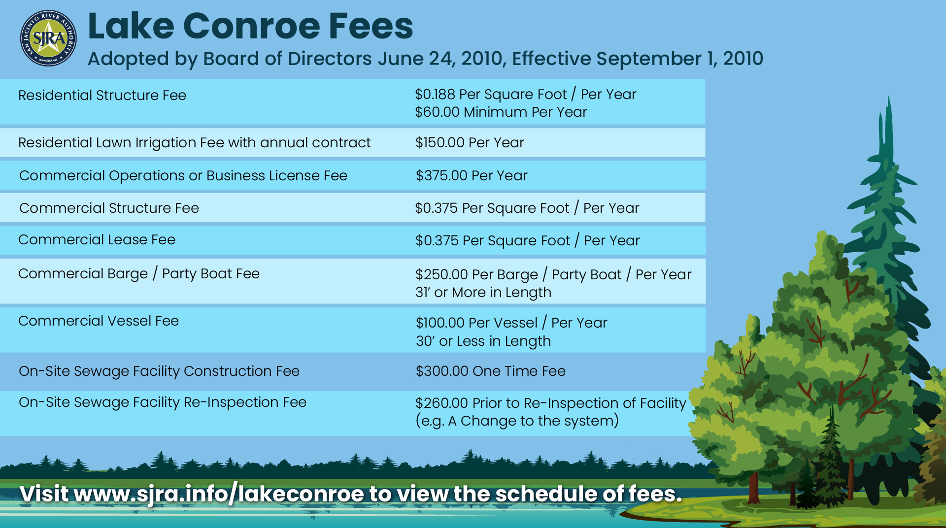 Lake Conroe Fees