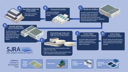 GRP Infographic